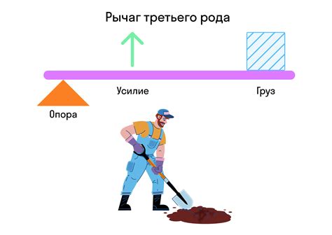 Определение точки равновесия автомобиля