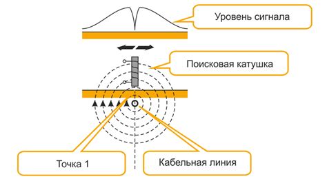 Определение точного местонахождения исторической колокольни