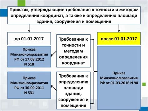 Определение точного местоположения для создания отверстия