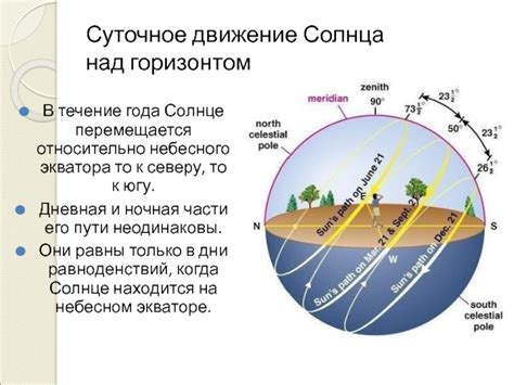 Определение точного положения солнца