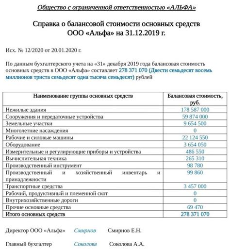 Определение точной стоимости активов