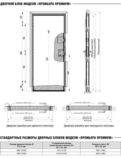 Определение требований для индивидуальной двери