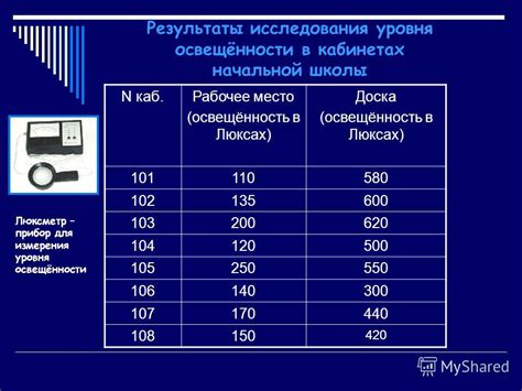 Определение уровня освещённости для малины