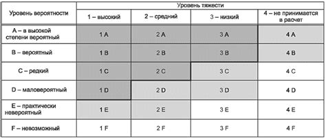 Определение уровня риска 6 и его особенности