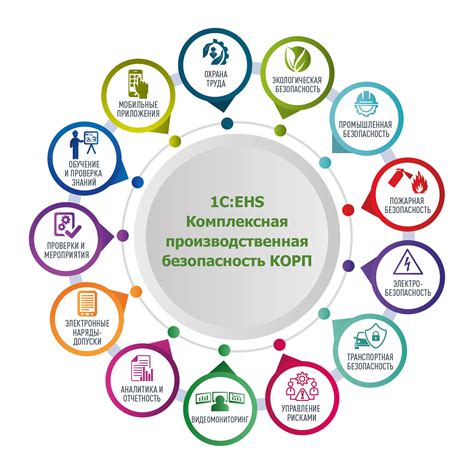 Определение факторов безопасности и функциональности