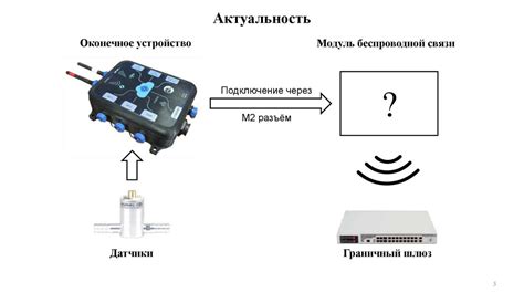 Определение функционального модуля беспроводной связи