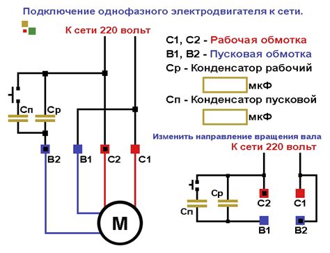 Определение функционирования подключения к сети через питание: