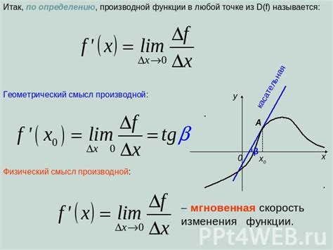 Определение характера изменения функции: способы анализа производной