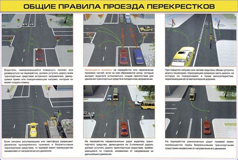 Определение характеристик и правила установления точки пересечения дорог
