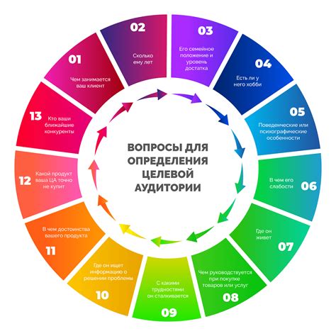 Определение целевой аудитории и выбор социальных платформ