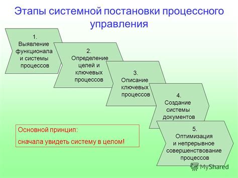 Определение целей и настройка функционала