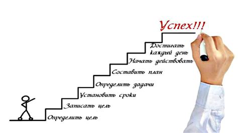 Определение целей и разработка планов: путь к успеху