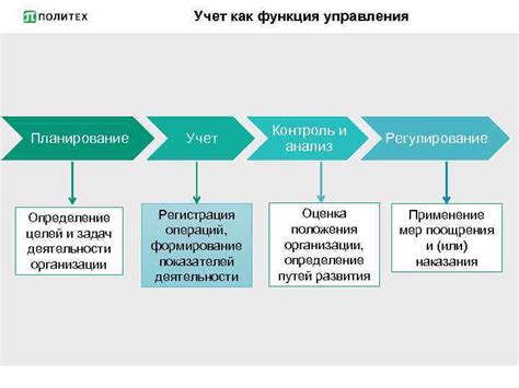 Определение целей и учет интересов