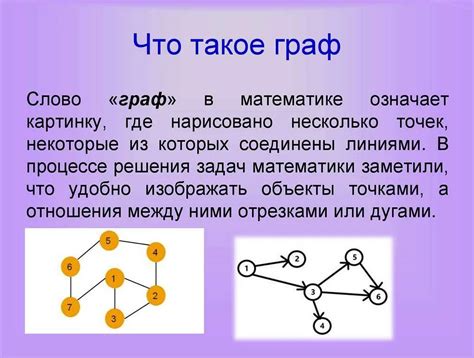 Определение циклического графа и его связь с направленными и ненаправленными графами