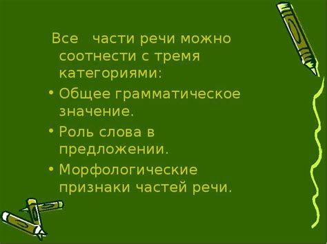 Определение части речи по грамматическим характеристикам