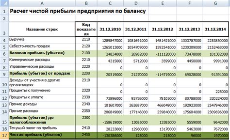 Определение чистой прибыли, способы расчета и ее взаимосвязь с выплатой дивидендов