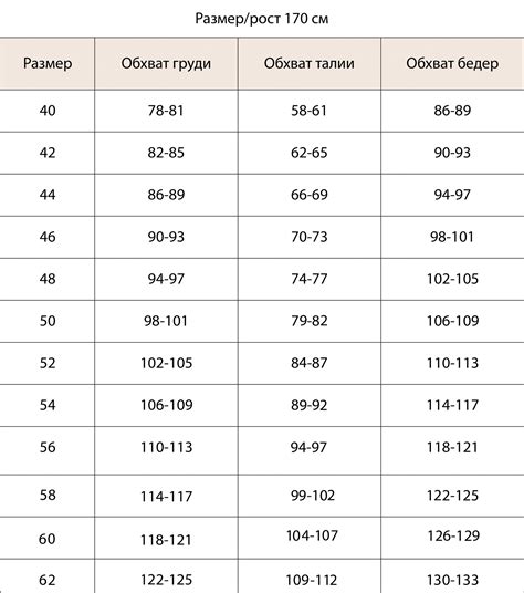 Определение ширины подмышечных вырезов: как правильно подобрать размер одежды