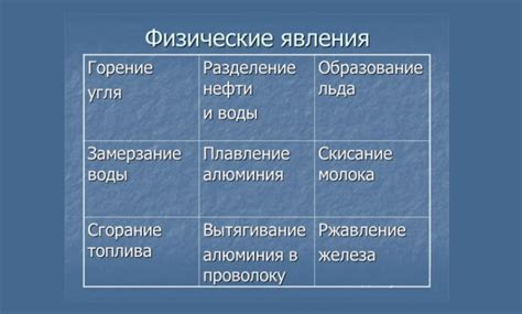 Определение явлений и их основные характеристики