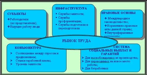 Определение Day use и его особенности