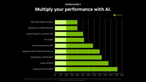 Определение NVIDIA Reflex