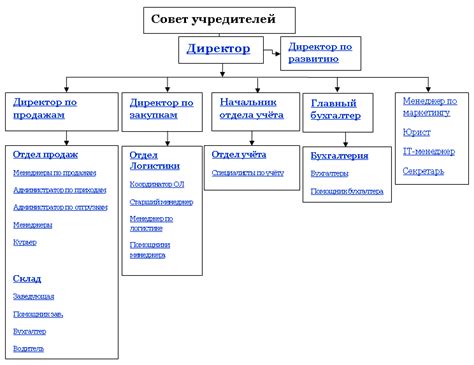 Определения и функции организационного названия и торгового знака