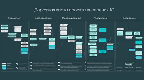 Определите, какие модули включены в вашу версию программного обеспечения 1С