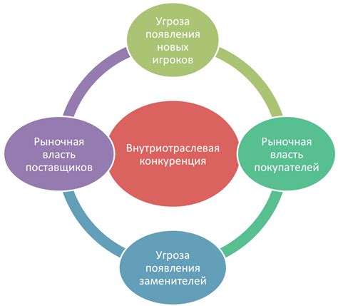 Определите уровень конкуренции: как оценить конкуренцию в выбранной тематике