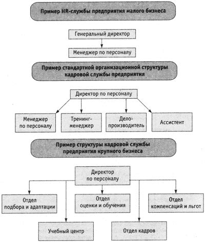 Определите целесообразность получения документации