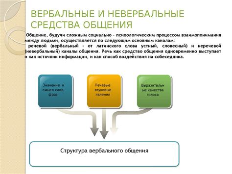 Определите ясные каналы общения