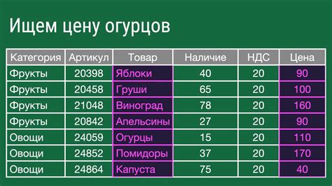 Опредление диапазонов при использовании символов "+" и "-"