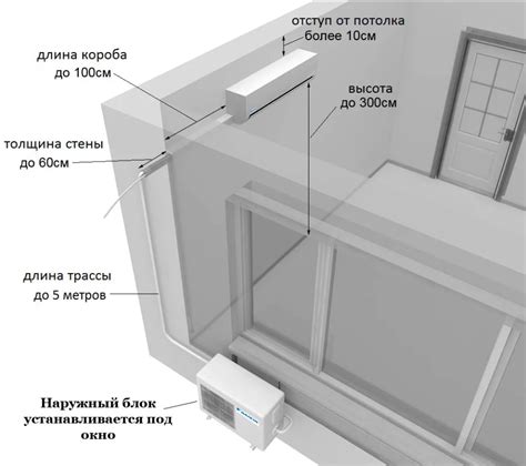 Оптимальная высота установки кондиционера для достижения наилучшей эффективности