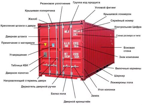 Оптимальная модель контейнера для транспортировки разнообразных грузов