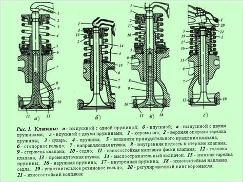 Оптимальная настройка клапанного механизма: ключ к эффективности двигателя