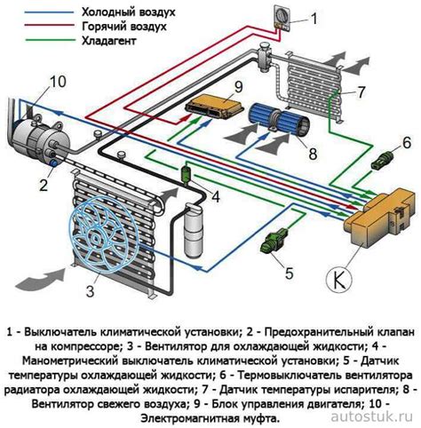 Оптимальная настройка системы климат-контроля