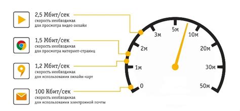 Оптимальная операционная система для максимальной скорости интернета