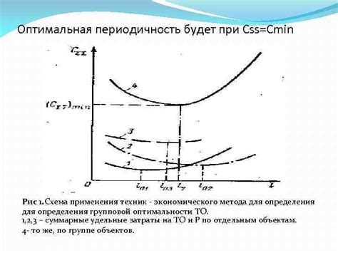 Оптимальная периодичность обслуживания памяти игровых приложений на устройствах iOS