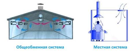 Оптимальная поддержка тела и естественная вентиляция - главные преимущества