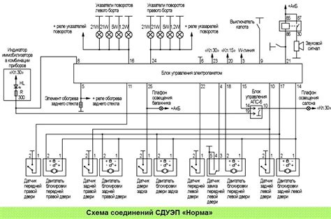 Оптимальная позиция управляющего блока в автомобиле Нива Шевроле