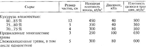 Оптимальная степень спелости