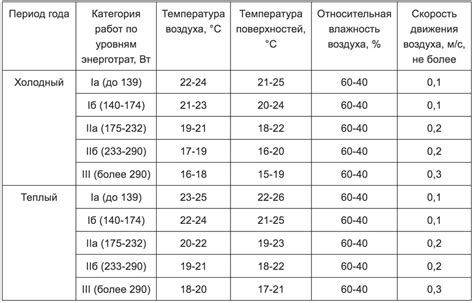 Оптимальная температура для подъема тестового полотна: секреты и рекомендации