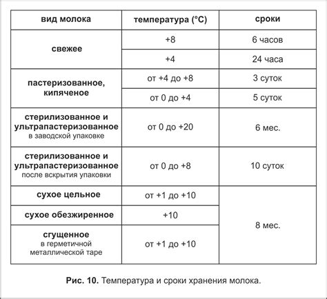 Оптимальная температура для хранения препарата Депантол