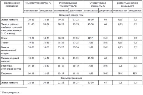 Оптимальная температура обработки молока для сохранения полезных веществ