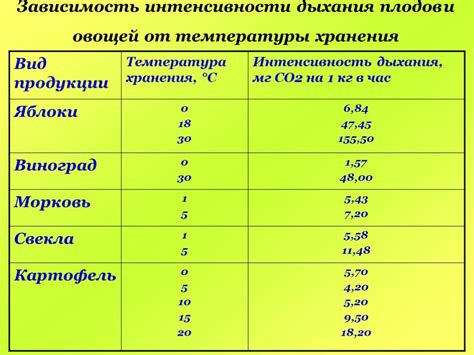 Оптимальная температура сохранения для поддержания идеальной структуры