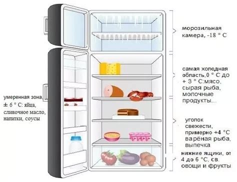 Оптимальная температура хранения меда в холодильнике