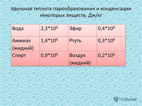 Оптимальная теплота воды