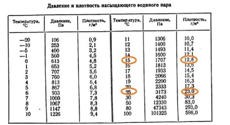 Оптимальное время и температура для идеального насыщения фиников в сахарном растворе