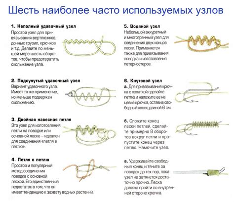 Оптимальное время смачивания плетенки в воде