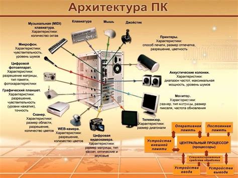 Оптимальное использование объединенного устройства для управления и ввода данных