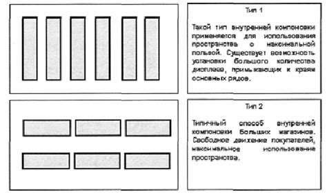 Оптимальное использование пространства для размещения упаковочных компонентов