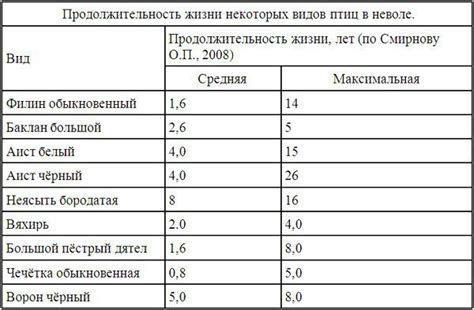 Оптимальное использование энергии и продолжительность полета